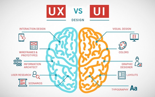 ¿Cuál es la diferencia entre UI y UX?