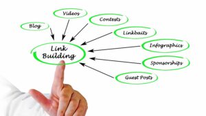 Cómo crear una estrategia de Link Building efectiv